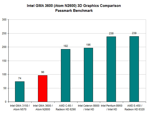 intel graphics 3600 windows 10